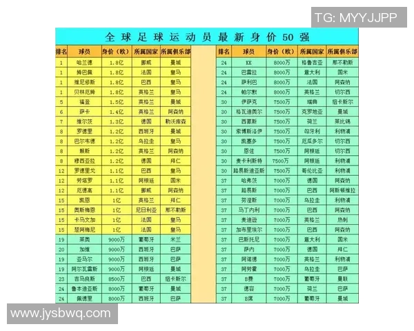 权威发布全球足球运动员速度与实力综合排名榜单解析