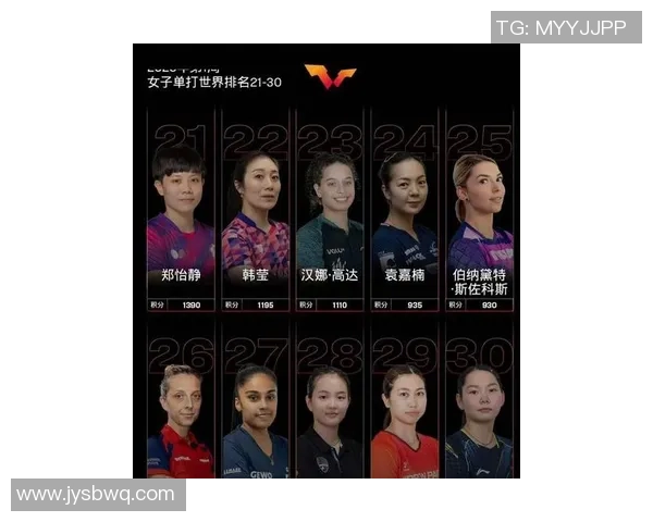 2026乒乓球心理素质排行榜：广州乒乓球队位居第1名